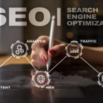 Using an SEO Company to Build Your Online Business